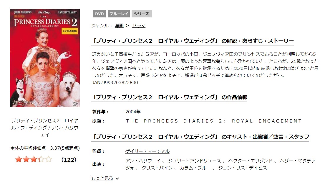 プリティ・プリンセス2/ロイヤル・ウェディング